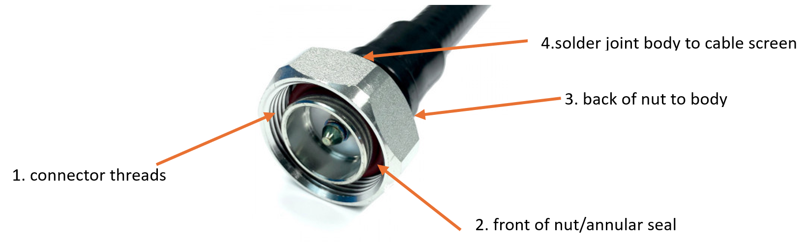 Severe hex nut marking and split body